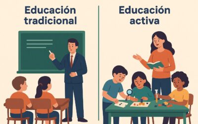 🤔 ¿Qué hay de malo en la metodología de la educación tradicional?
