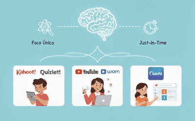 ⚡️ Refuerzo escolar en 5 minutos: La revolución del ‘microlearning’